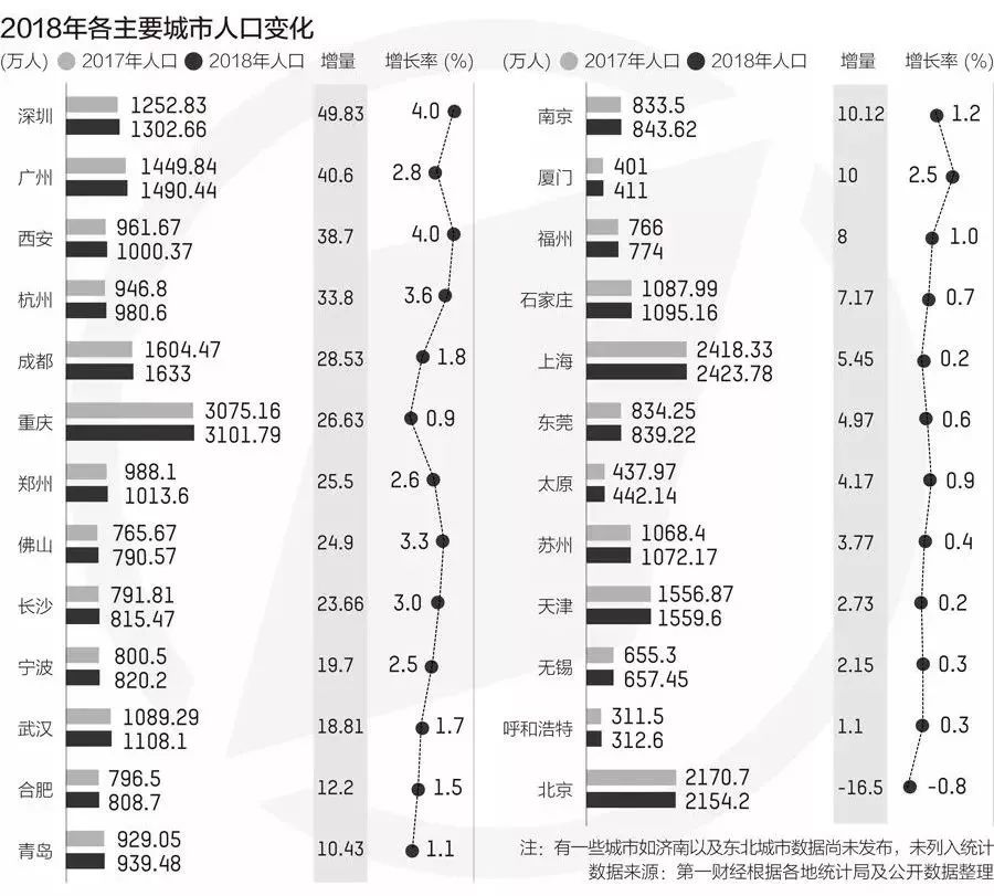 直辖市的标准人口_标准体重身高对照表