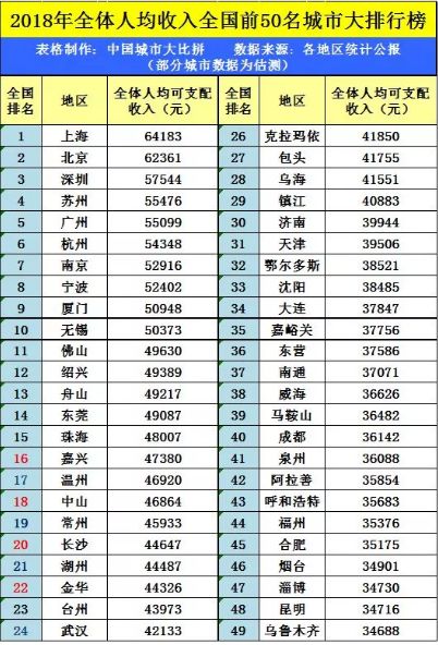 城市人口平均收入_天津人收入节节高