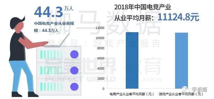 終於有了姓名！電子競技員正式成為大大陸承認職業 未分類 第3張