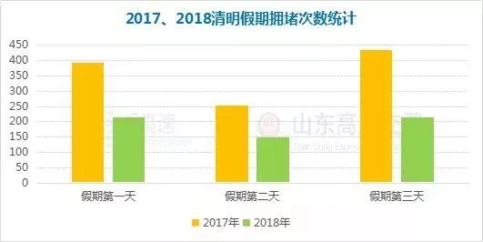 五莲人口数_最美初夏,奇秀五莲端午节旅游人数创新高