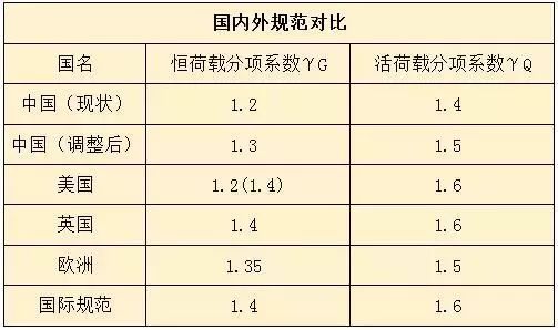 东营市gdp和人口面积_今年GDP超三万亿元的城市,除了 上海市 外还将新增 北京市(3)