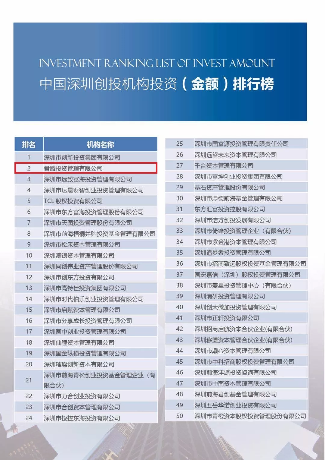 深圳创投机构投资(项目)排行榜