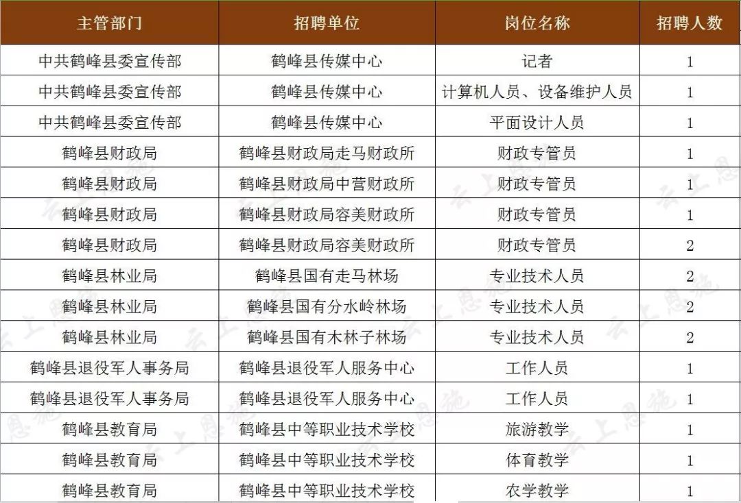 恩施招聘信息_恩施保险协会地址 恩施中财保险招聘信息(2)