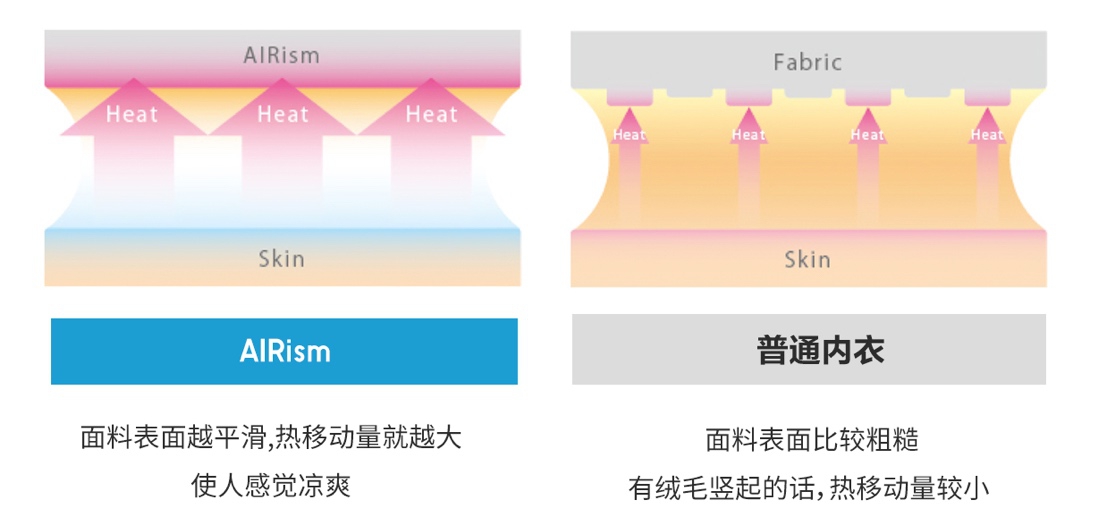 人口迁移感悟_人口迁移思维导图(2)