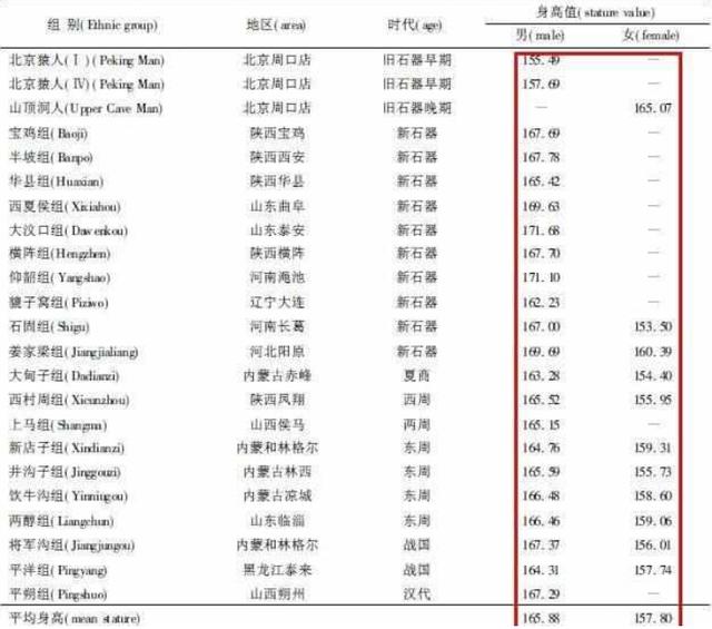 史前人口下降_史前动物(2)