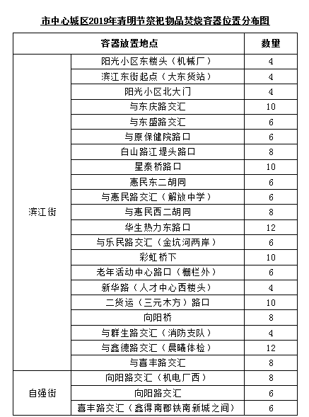 白山市人口有多少_白山市里有多少个县