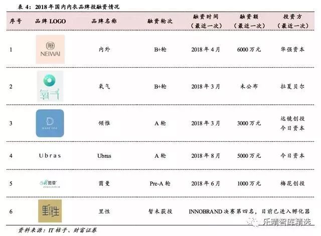 内衣行业调查报告_茶叶行业市场调查报告(2)