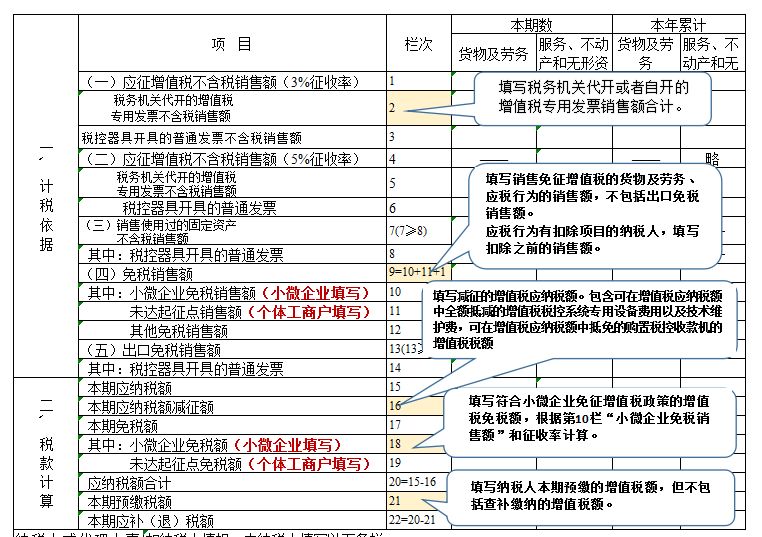 小规模是季报还是月报