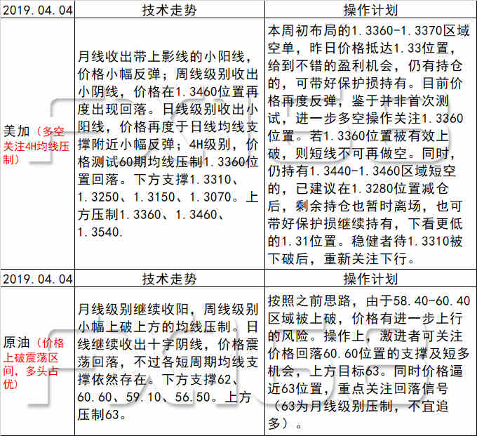 《每日操盤必讀》04.04美元抵達97撐持，關懷短暫勾留後終極下破的風險，非美貨幣強壓地位不宜追多 財經 第4張