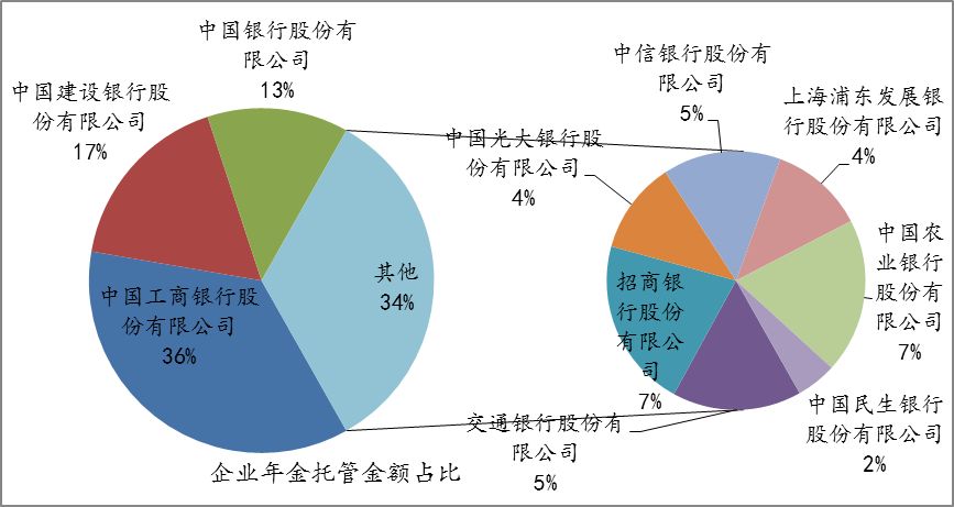 平安保险可以带动gdp_经济学人杂志 平安如何从保险公司脱变成为金融 科技公司(2)