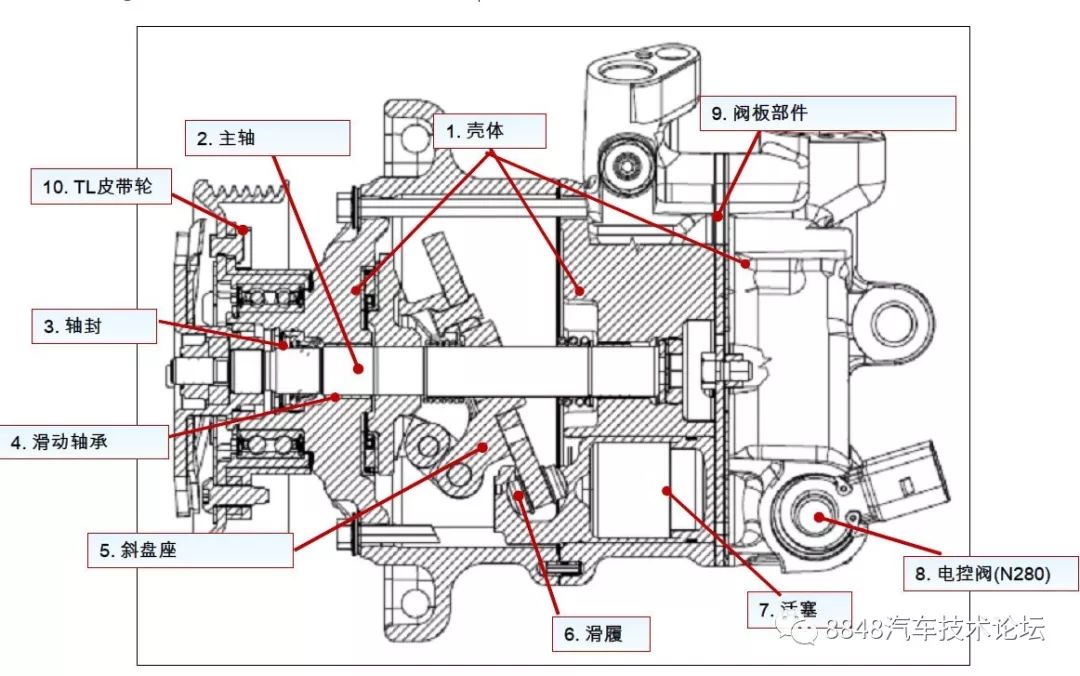 5组图带你看清奥迪a3/q3/c7空调压缩机故障点