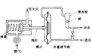 水压低热水器不打火怎么办