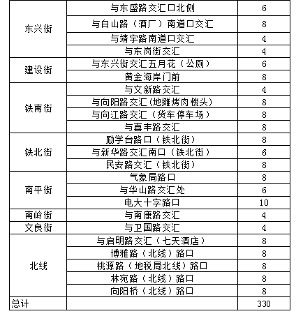 苹果市中心区常住人口_广东各市常住人口(2)