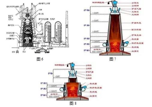 利用停产高炉改建熔融钢渣协同处理尘泥冶金渣固废危废新思路