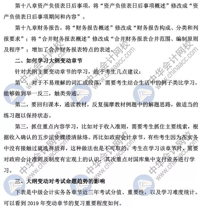 中级会计师教材2021_中级会计职称教材2021_年会计中级教材