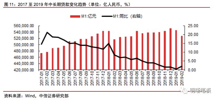 2019年经济增长总量_2019年全国存款总量图(2)