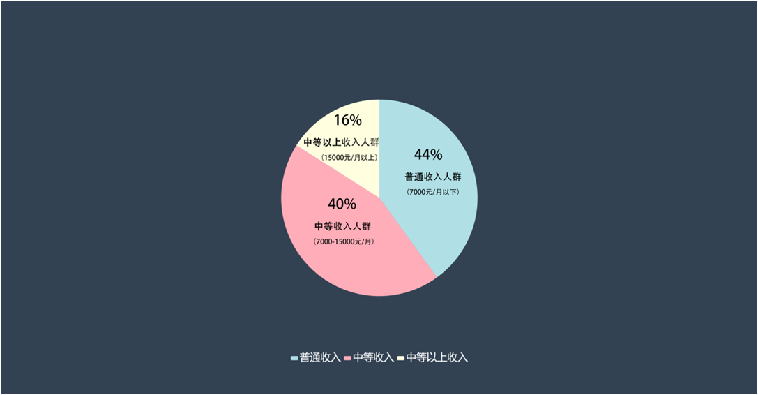 人口流动与地区交流