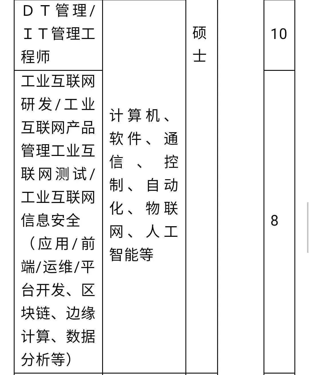 万向招聘_万向国旅招聘海报PSD素材免费下载 编号4388168 红动网(2)