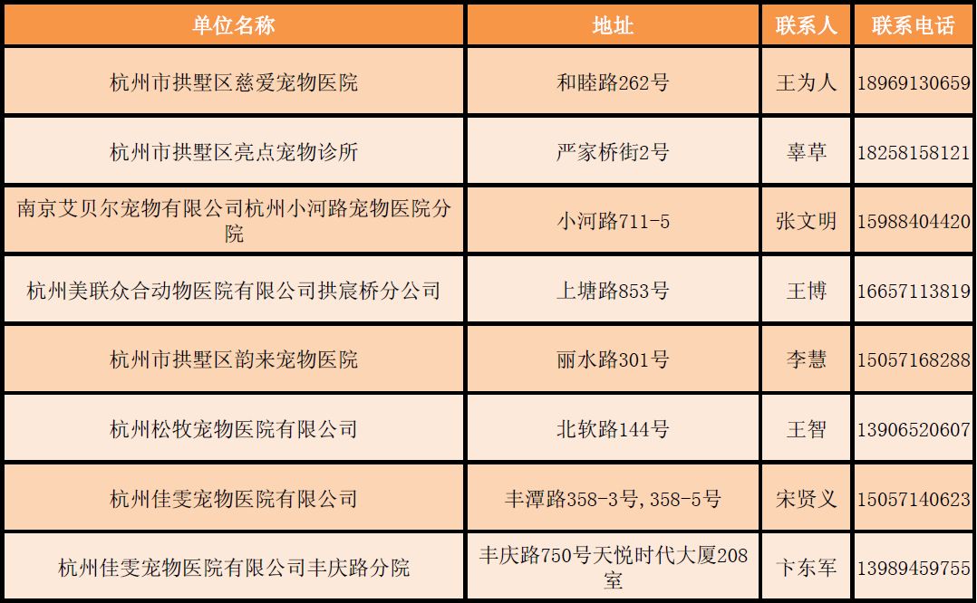 拱墅这8家宠物医院也可以打疫苗了!