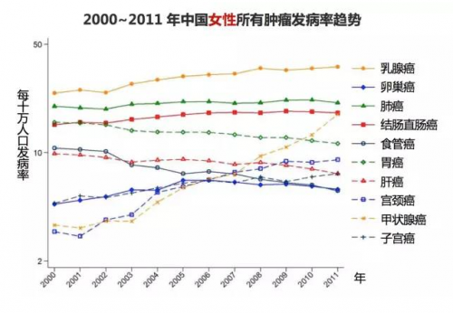 欧宝平台妇科肿瘤成女性健康“隐形杀手”赴英治疗有望“解救”更多中产家庭(图2)