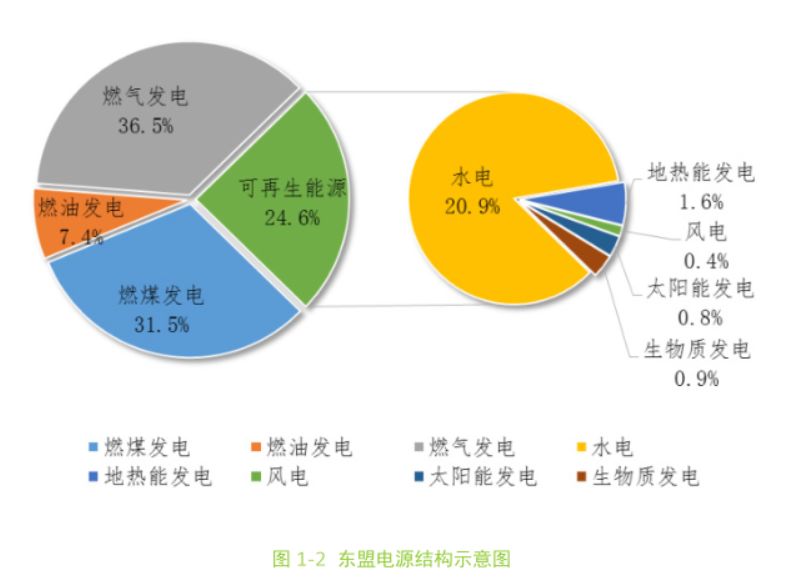 东盟十国的gdp(2)