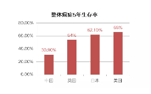 欧宝平台妇科肿瘤成女性健康“隐形杀手”赴英治疗有望“解救”更多中产家庭(图4)