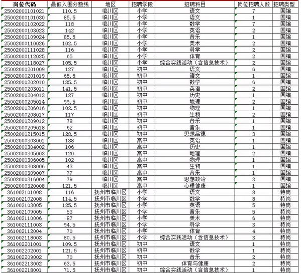 临川区总人口数_抚州市临川区董冬明(2)