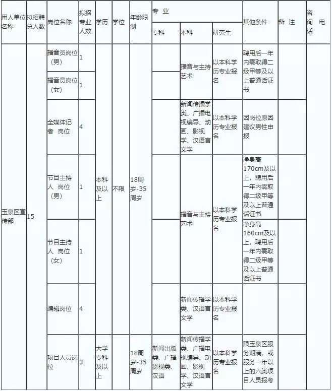 2019年玉泉区常住人口多少_2021年日历图片