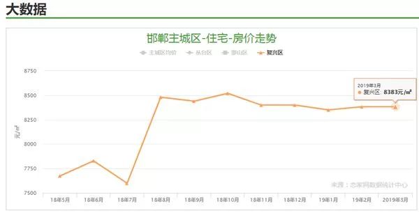 邯郸主城区人口_河北第三大城市恐将易位,邯郸有可能被省内这座城市超越(2)