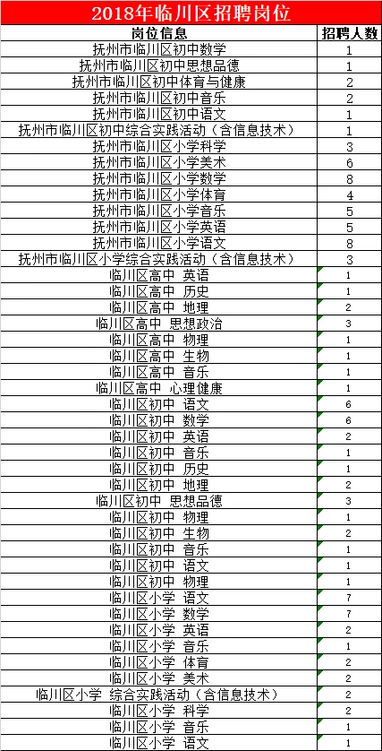 临川区总人口数_抚州市临川区董冬明(2)