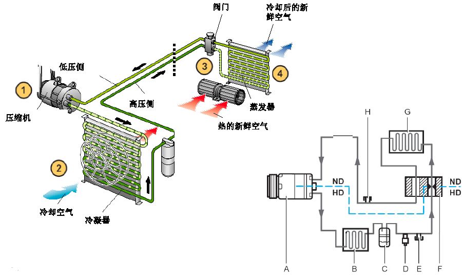 奥迪汽车空调制冷系统