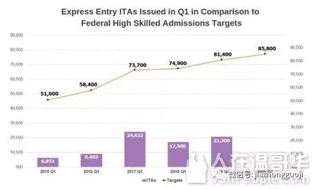 澳大利亚人口2021总人数_外来移民占国家总人口比例很高的国家 澳大利亚与加(3)