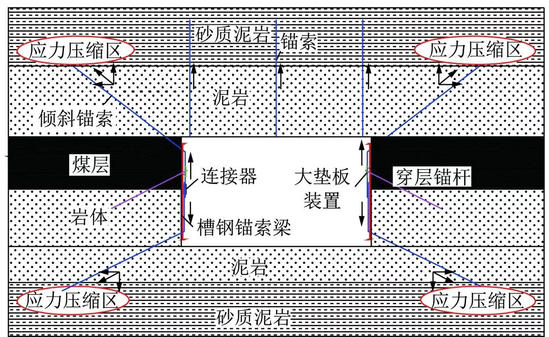 【论文推荐】余伟健,吴根水,刘海,等:薄煤层开采软弱煤岩体巷道变形