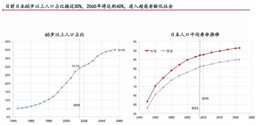 我国老龄人口比例_为什么90后开始秃顶了,买房还是难