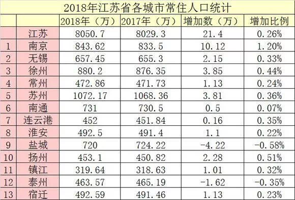 现在南京常住人口有多少_南京细烟有多少种