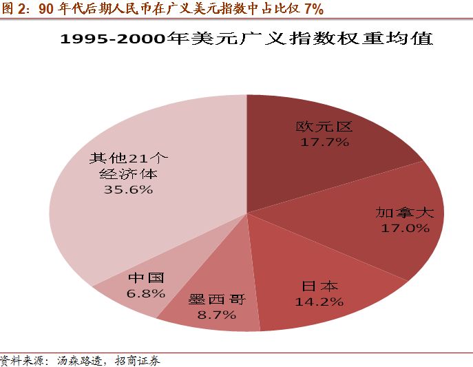 货币经济学中总量流动性管理模型_数字货币图片(2)