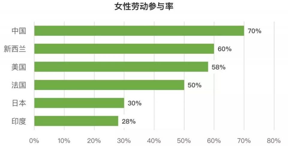 中国剩下多少人口_全中国人口有多少人(2)