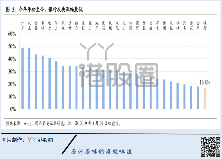 银行跟gdp有关吗_实时(3)