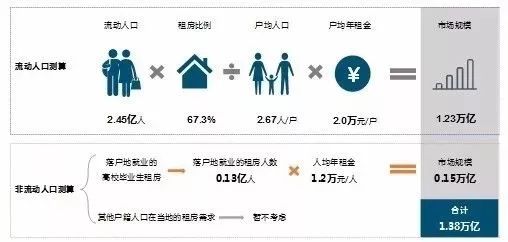 农民工占流动人口的比重_农民工