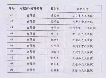 新蔡人口_河南驻马店人口第二多的县,和信阳相邻,拥有文庙景区(2)