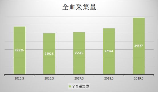 西安市人口2019总人数_西安市人口(3)