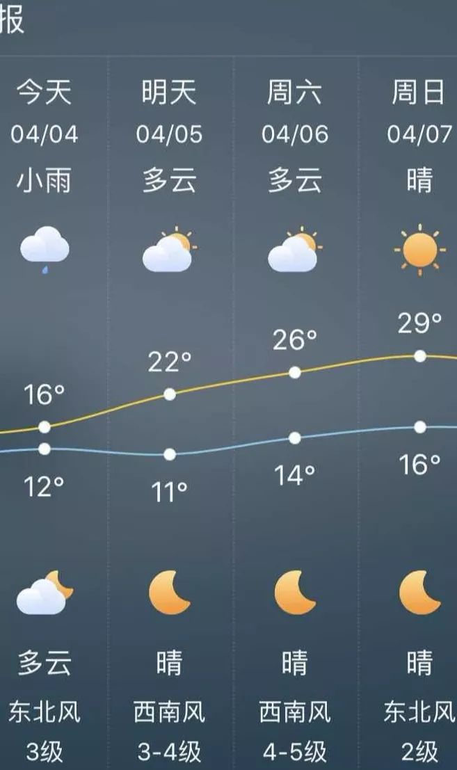 湖州天气预报15天查询图片