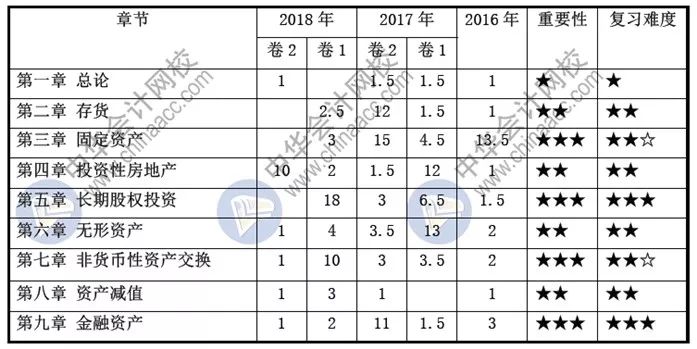 年会计中级教材_中级会计职称教材2021_中级会计师教材2021