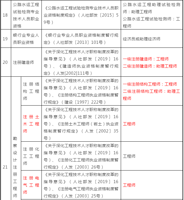 高级工程师 二级注册建筑师对应工程师 具体如下 江苏省专业技术类