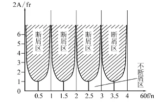 实现高效深孔加工之前，得先解决这个问题  第4张