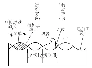 实现高效深孔加工之前，得先解决这个问题  第2张