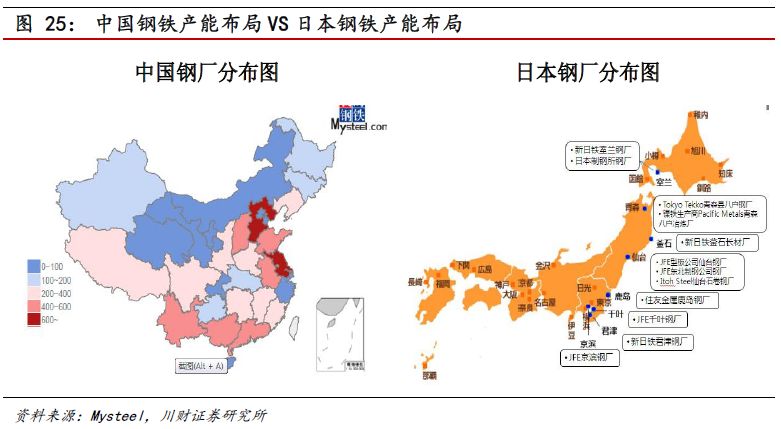 商品置换周期下的中国钢铁产能变化思维导图收藏版