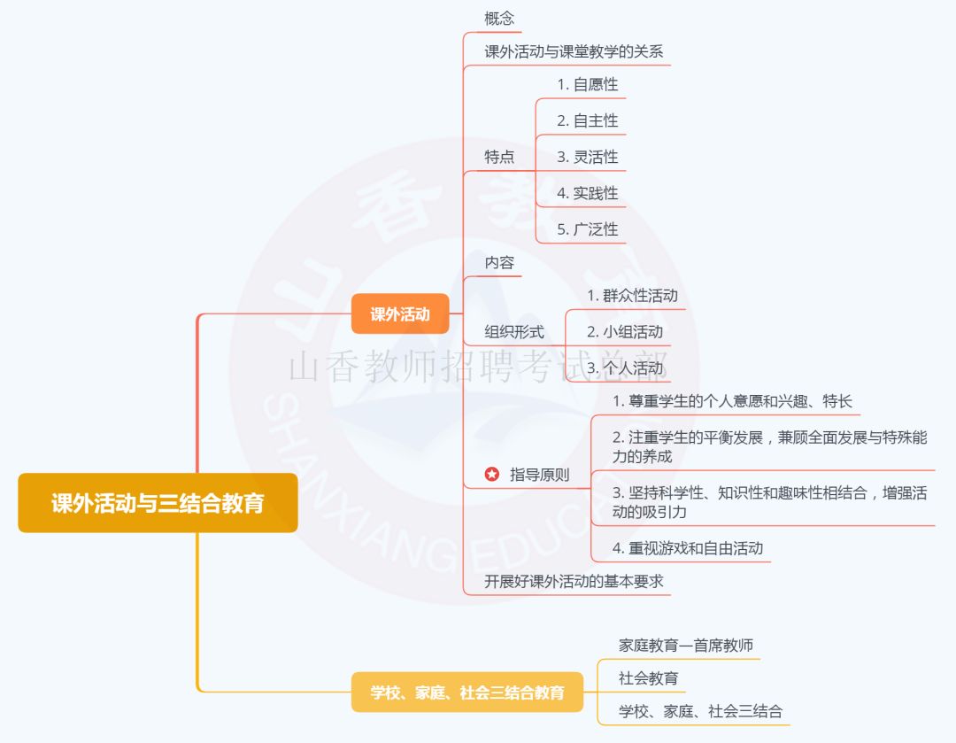 重磅!这22张思维导图包含了招教教育学所有知识点,赶快收藏!