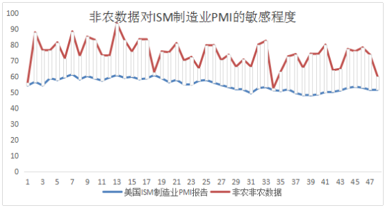 意大总人口数