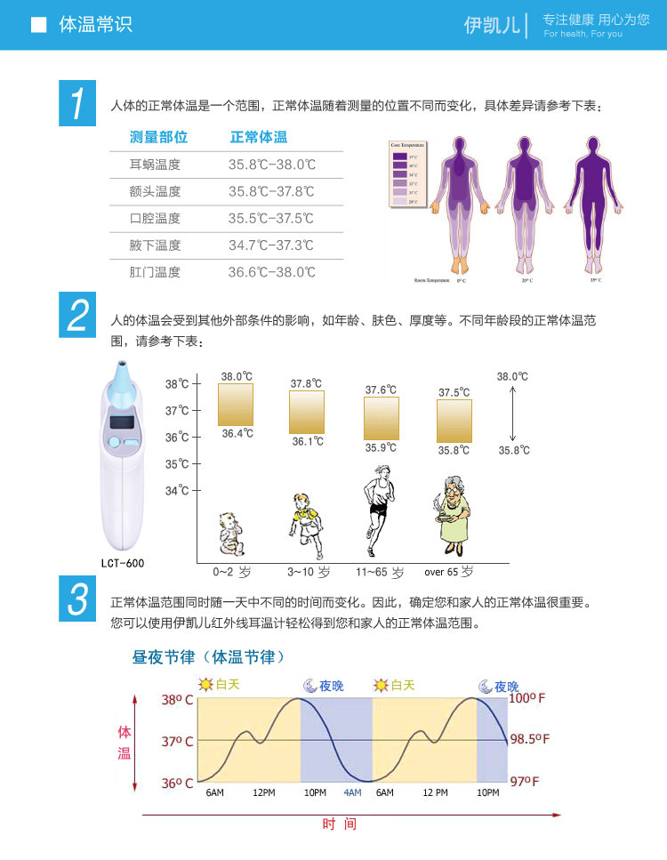                     如何判断儿童发烧的紧急程度？